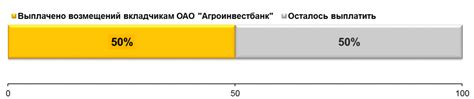 Процесс выплаты страхового возмещения