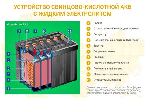 Процесс заряда аккумулятора во время движения автомобиля