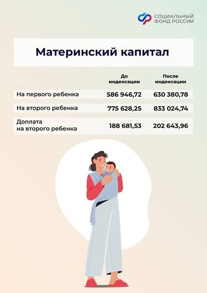 Процесс индексации материнского капитала