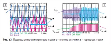 Процесс отключения ячейки