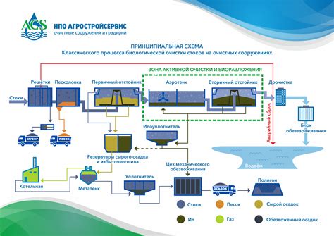 Процесс очистки сердолика