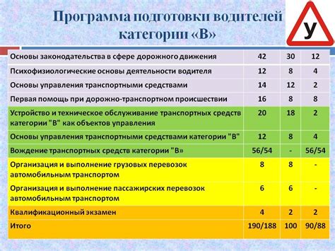 Процесс получения категории СЕ