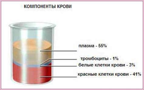 Процесс разжижения