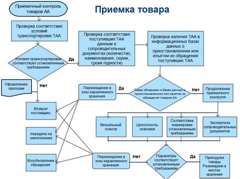 Процесс сдачи пеленок в аптеке