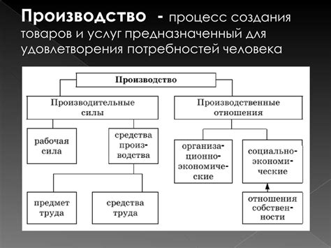 Процесс создания человека