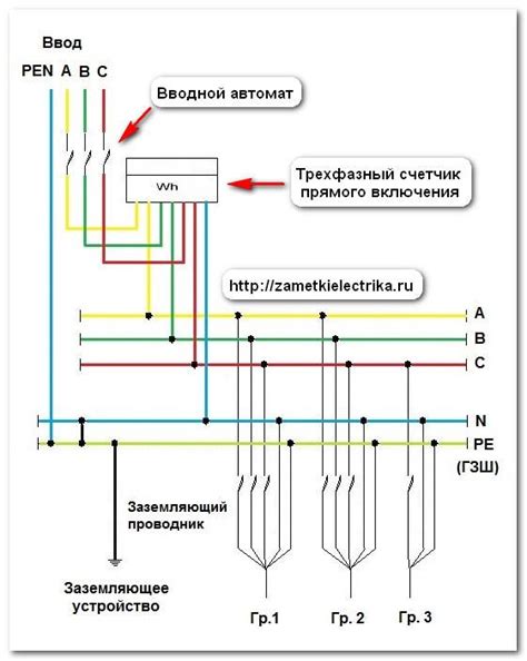 Процесс установки заземления нуля в щитке