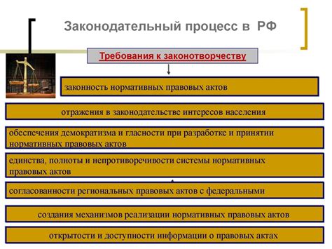 Процесс формирования законодательного акта