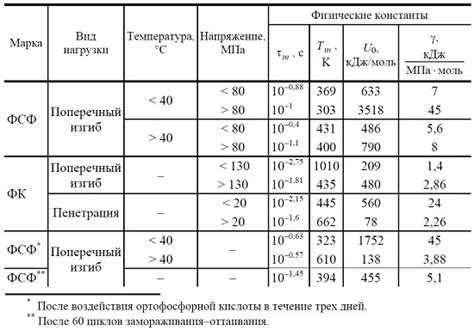 Прочность и долговечность фанеры