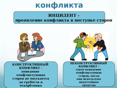 Проявление конфликта в условиях трудностей