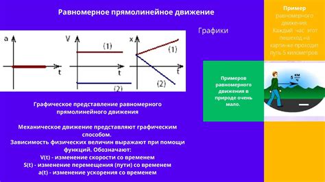 Прямолинейное движение