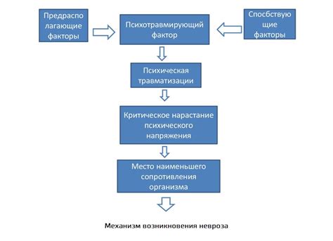 Психоанализ: Невроз социального общения