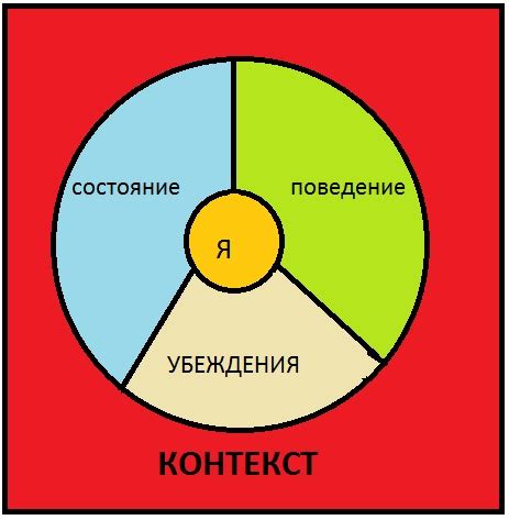 Психологические аспекты выживания без общества