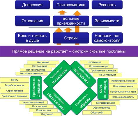 Психологические проблемы