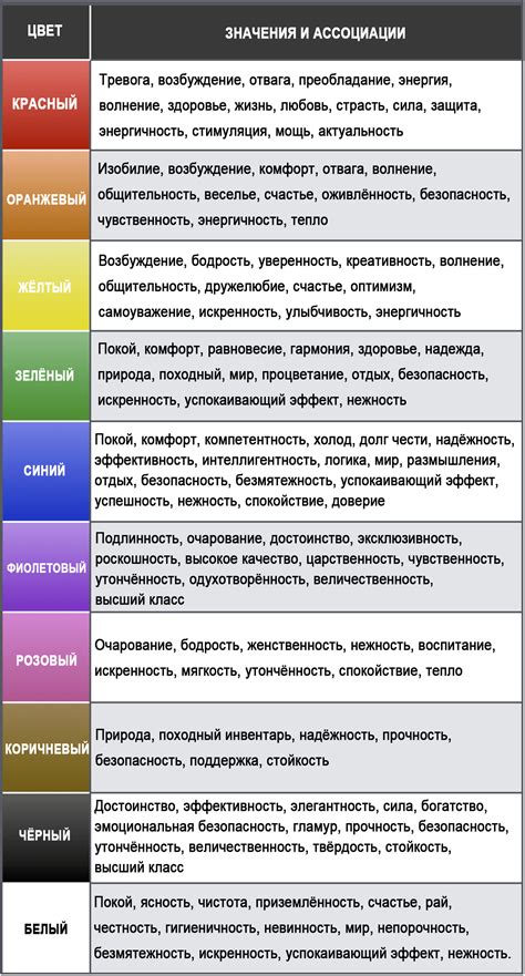 Психологическое восприятие голубого цвета