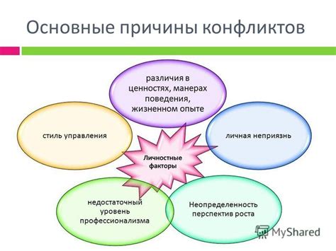 Психологическое несоответствие и различия в жизненном опыте