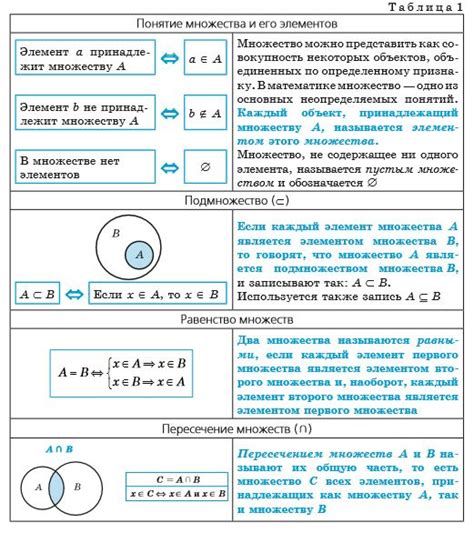 Пустое множество и его важность