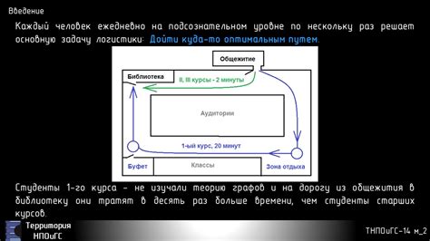 Пятое секрет выбора билетов: выбор оптимального маршрута и типа поезда