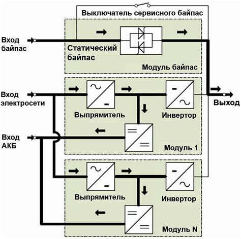 Работа ИБП в последовательном режиме