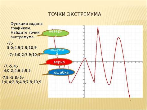 Работа с графиками функций