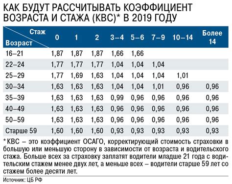 Работодатели и стаж заочников