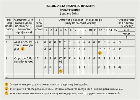 Рабочая смена в нерабочий праздничный день