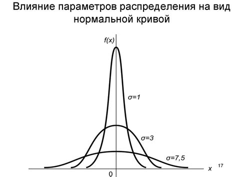 Равномерное распределение скоростей