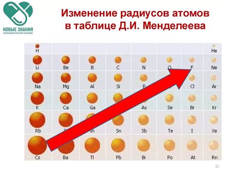 Радиус атома неметаллов при увеличении размера