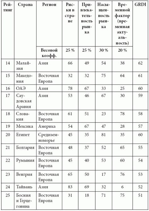 Развитие "Лиза Алерт" в России и за рубежом