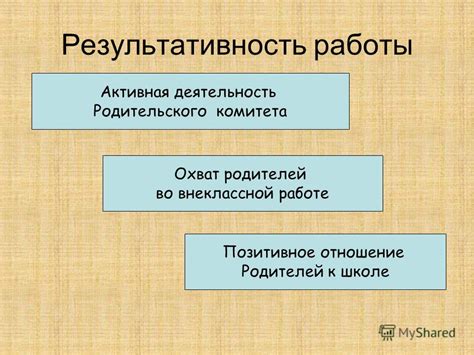 Развитие и активная деятельность комитета