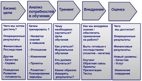 Развитие и обучение команды