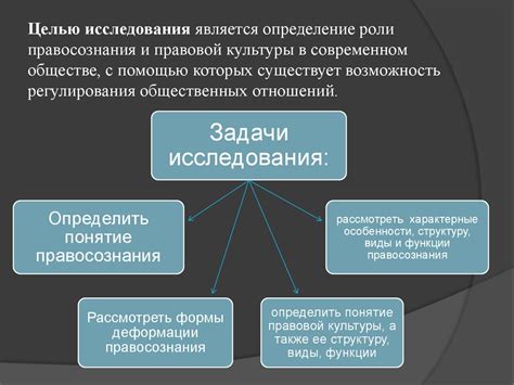 Развитие правовой культуры в обществе