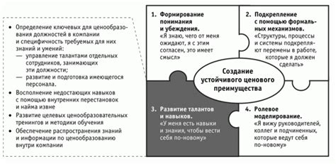 Развитие талантов и навыков