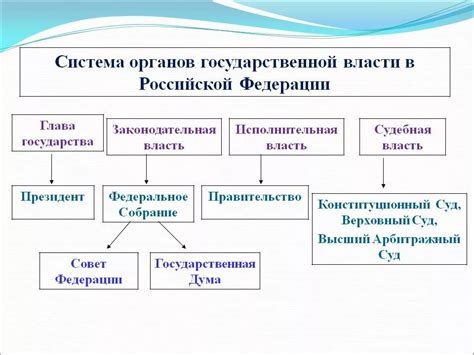 Разделение власти в семье