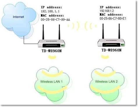 Разделение сети на роутере TP-Link ЛДС