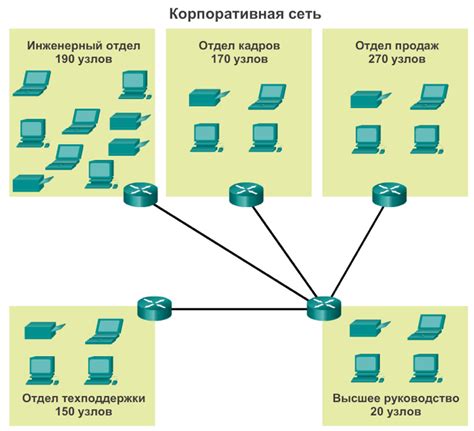 Разделение сети с другими пользователями