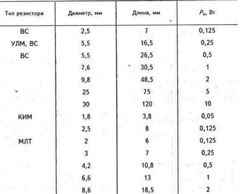 Раздел 1: Изменение материала резистора