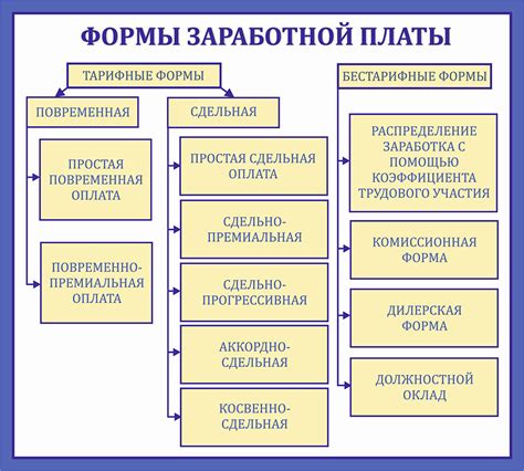 Раздел 1: Контрактные работники и формы оплаты