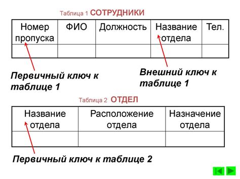 Раздел 1: Определение и назначение реестра