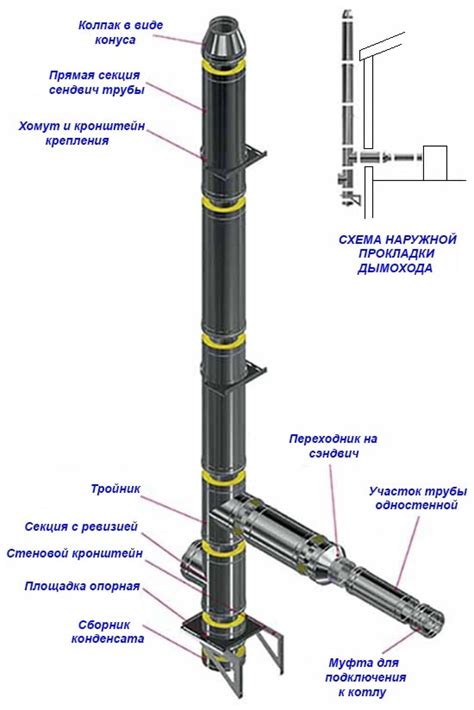 Раздел 1: Подготовка к соединению колена дымохода