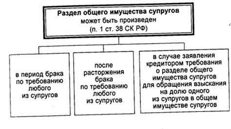 Раздел 1: Разделение жилплощади при разводе