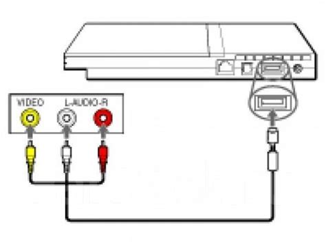 Раздел 2: Подключение PS3 к телевизору через компонентный видеокабель