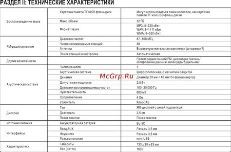 Раздел 2: Технические характеристики и работоспособность