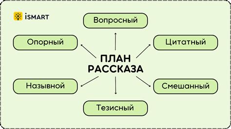 Раздел 3: Как составить тест для определения своих возможностей