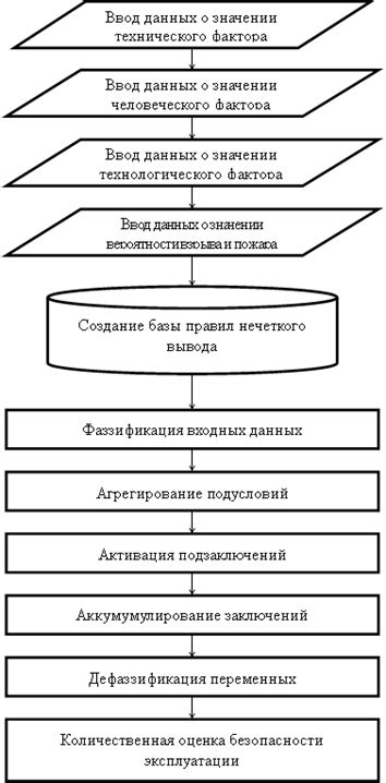 Раздел 3: Управление и безопасность эксплуатации