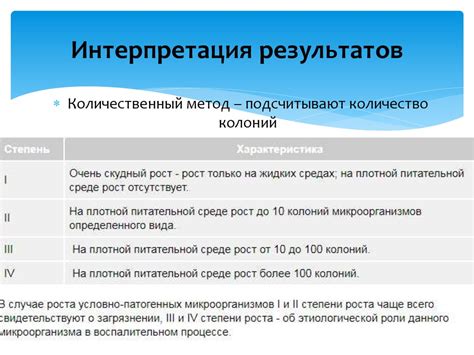 Раздел 4: Интерпретация результатов измерения