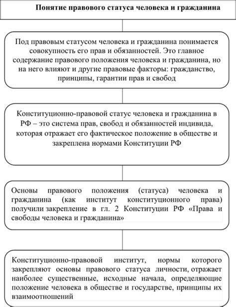 Раздел 6: Необходимость регистрации и получения правового статуса