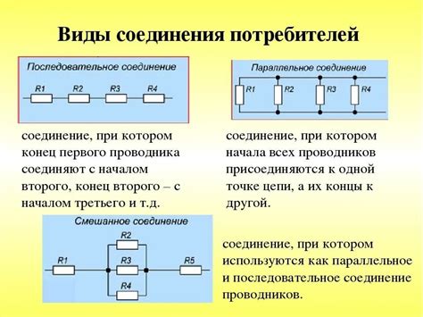 Раздел 6: Последовательное увеличение нагрузки