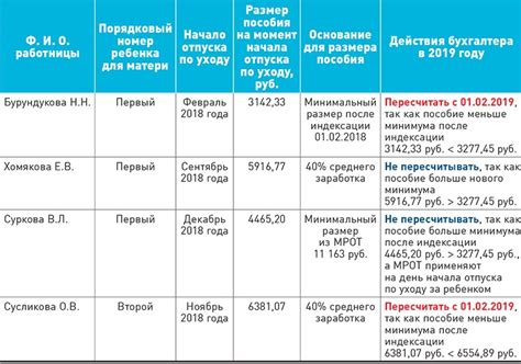 Раздел 7: Условия и исключения выплаты зарплаты