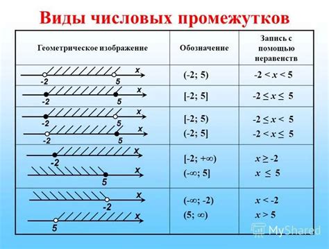 Различие между квадратными и круглыми скобками