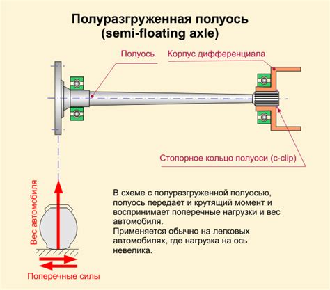 Различия в конструкции полуосей